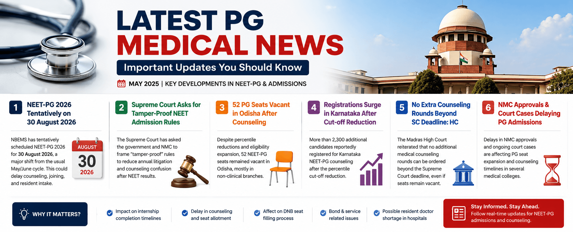 Supreme Court Pushes for “Tamper-Proof” NEET Admission Rules: A Turning Point for Medical Counselling in India