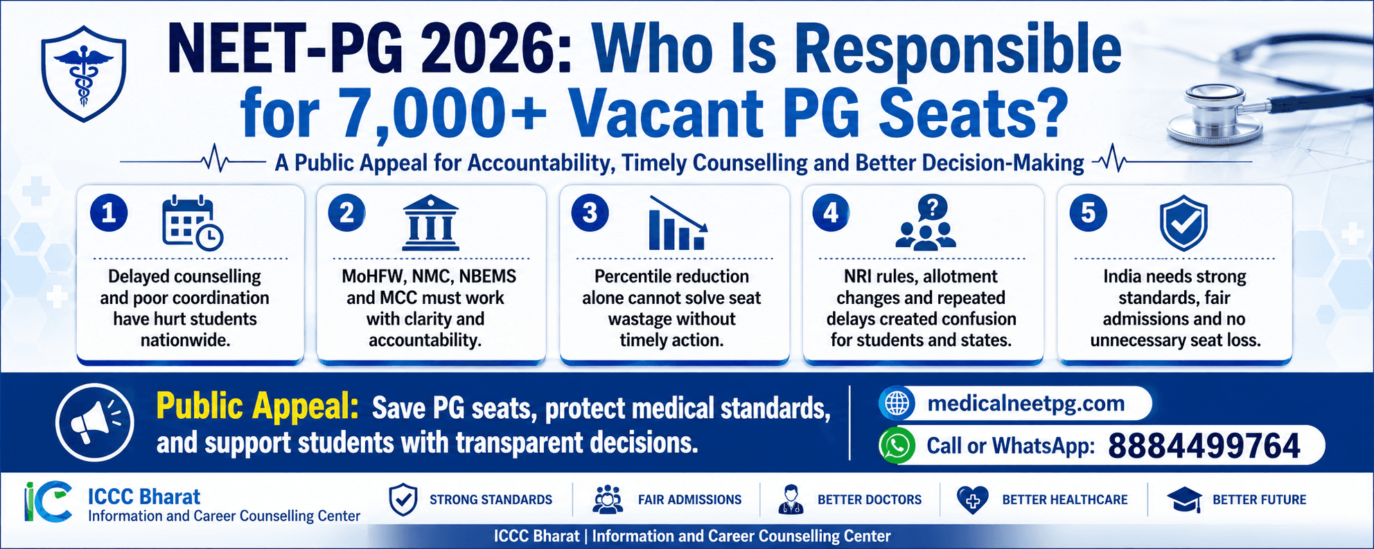 Who Is Responsible for the Loss of PG Medical Seats? A Public Appeal to PMO, MoHFW, NMC, NBEMS and MCC