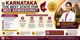 Is Karnataka the Best State for MDS Admissions? Here’s Why Thousands of Dental Graduates Choose Karnataka Every Year
