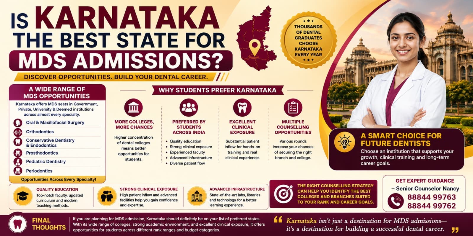 Is Karnataka the Best State for MDS Admissions? Here’s Why Thousands of Dental Graduates Choose Karnataka Every Year