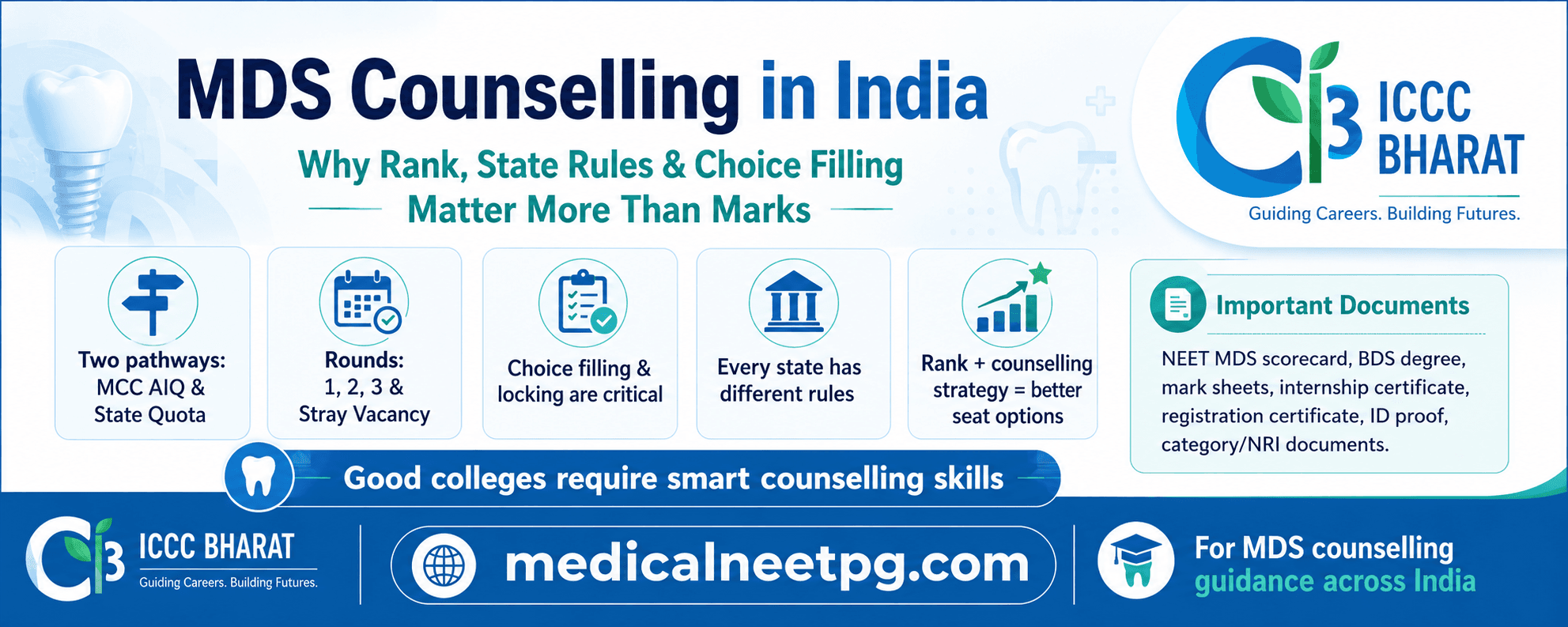 MDS Counselling in India: Why Rank, State Rules and Correct Choice Filling Matter More Than Marks