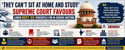 ‘They Can’t Sit at Home and Study’: Supreme Court Favours Lower NEET-SS Percentile for In-Service Doctors