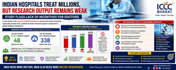 Why Indian Hospitals Fall Behind in Medical Research: A Look at the Incentive Crisis