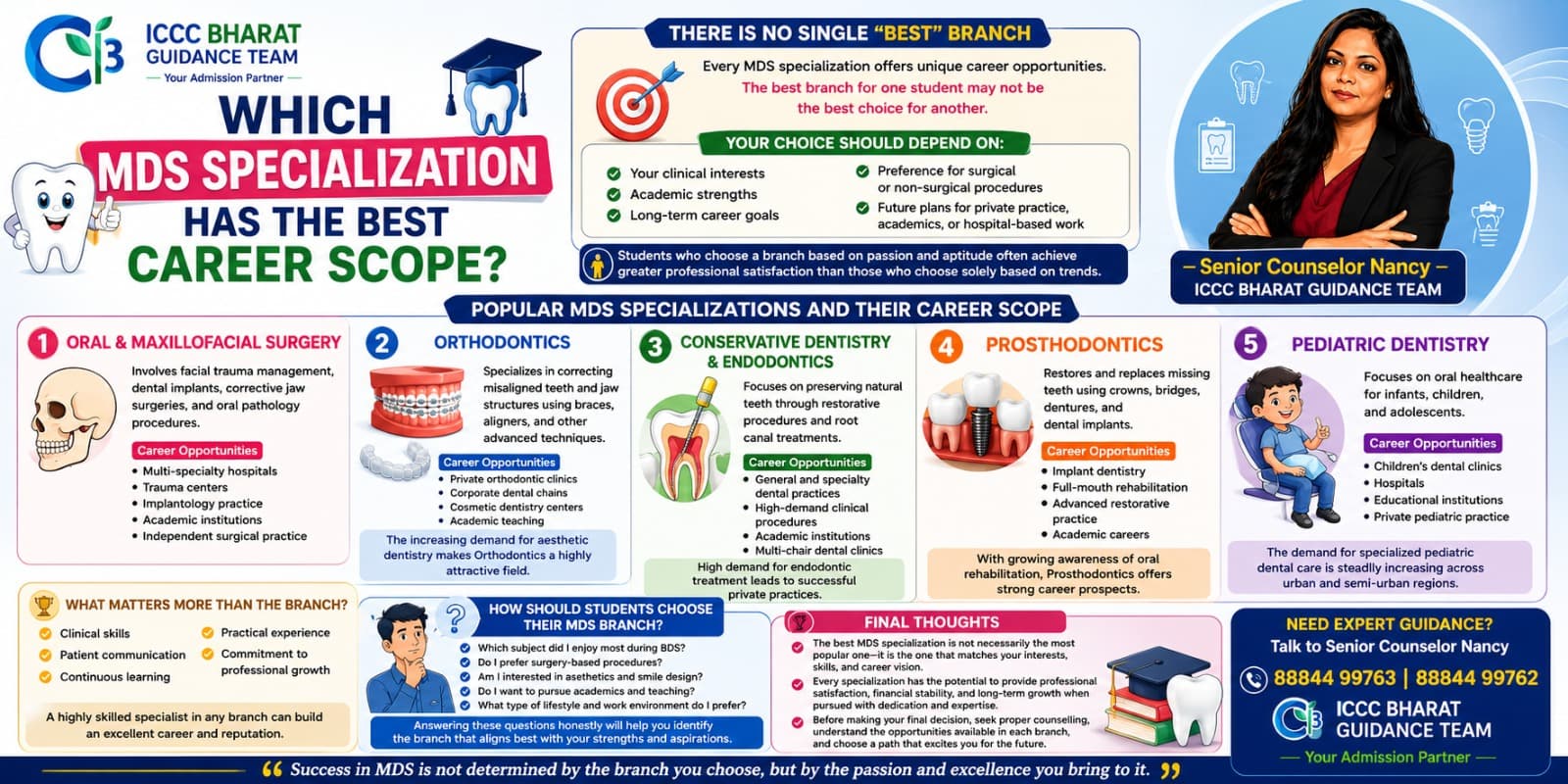 Which MDS Specialization Has the Best Career Scope?